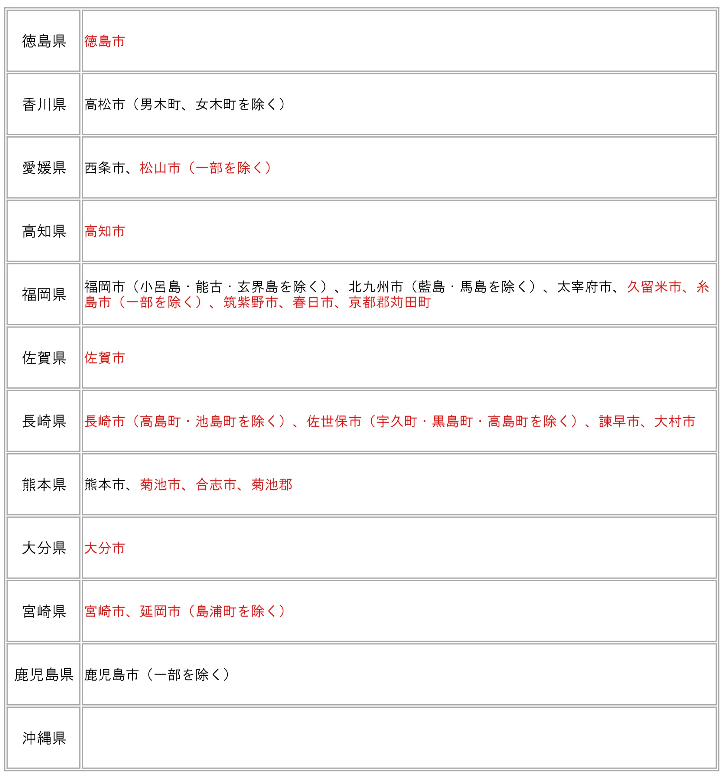 時間帯サービス地域(3)